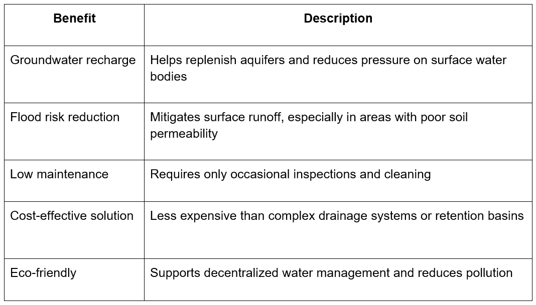 Benefits chart