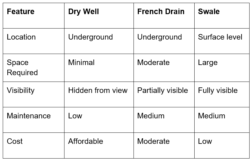 Well Features chart